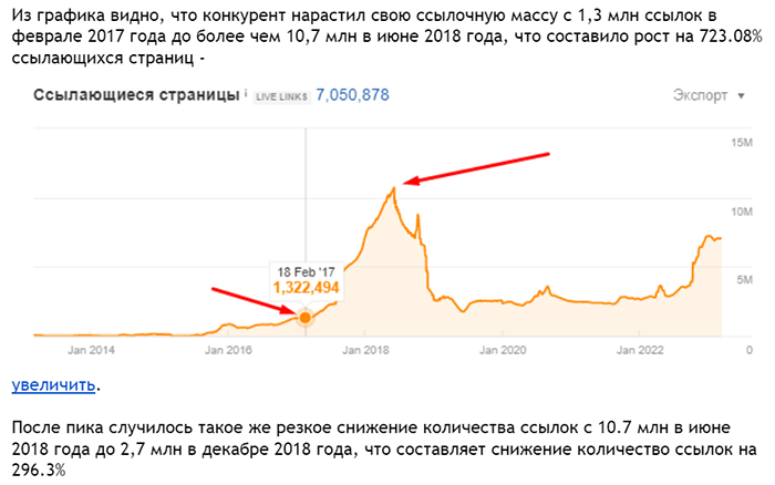 Анализ источников получения ссылочной массы конкурентов скрин1