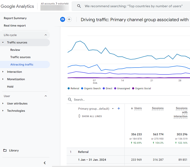 Report on attracting traffic in Google analytics