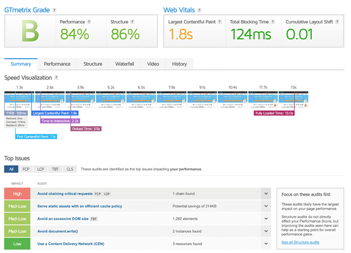 Analyzing site loading speed using GTmetrix service data