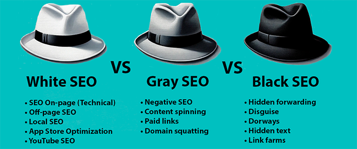 White, gray and black SEO optimization