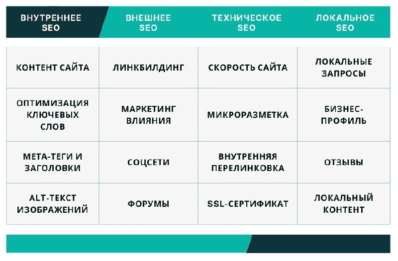 Элементы поисковой SEO оптимизации