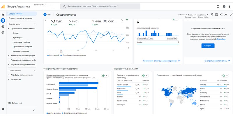 Сводка отчетов в Google analytics