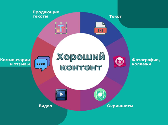 Инфографика создания качественного контента