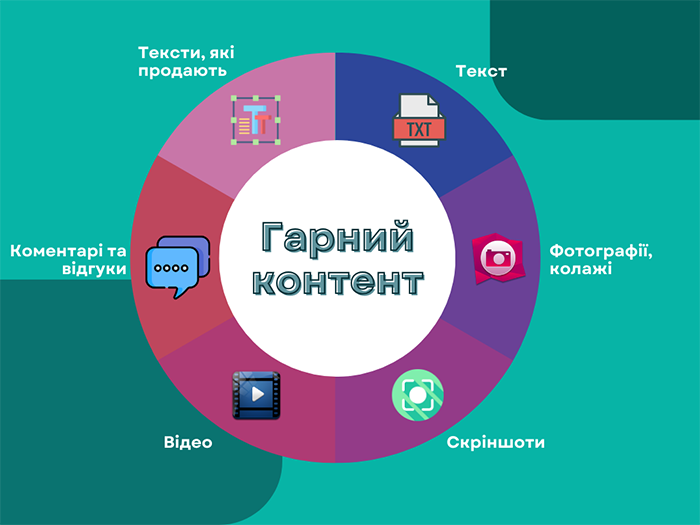 Інфографіка створення якісного контенту