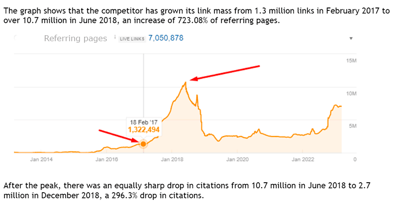 Analysis of sources of competitors' link mass screen1