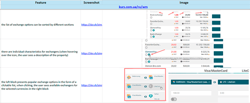 Analyzing the features and "tricks" on the competitors' website