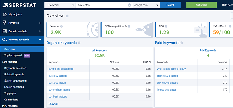 Result of keyword analysis using data from Serpstat service