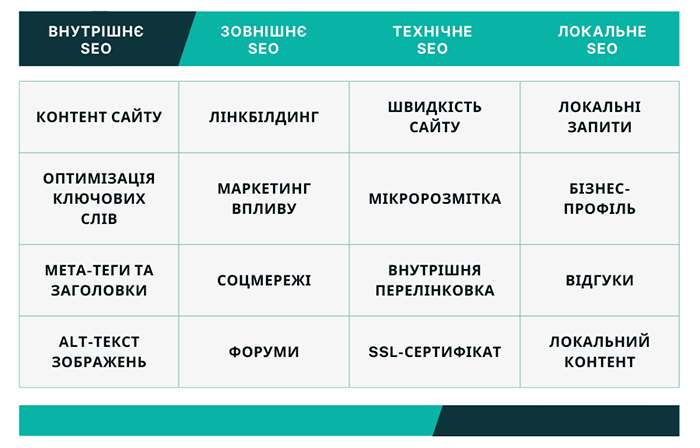 Елементи пошукової SEO оптимізації