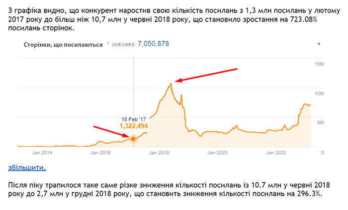 Аналіз джерел отримання посилальної маси конкурентів скрін1