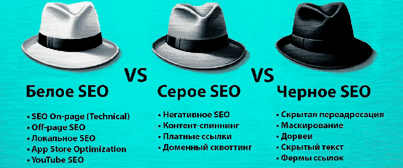 Белая, серая и черная SEO оптимизация