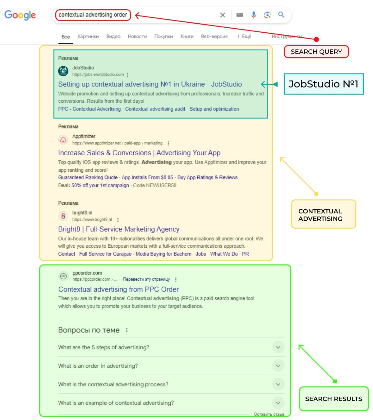 Contextual advertising in the Google search engine: examples of ads and search results for the query "order contextual advertising"