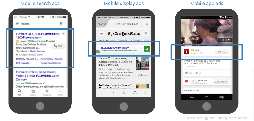 Three smartphones showing different types of mobile ads: a mobile search ad for flowers, a display ad on The New York Times website, and an app ad promoting a music app with an install button.