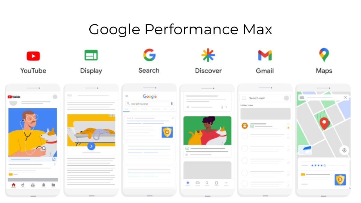 Google Performance Max