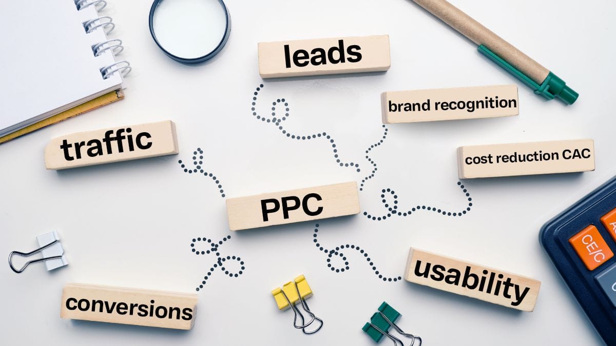 Key elements of contextual advertising: PPC, traffic, leads, conversions, and reducing customer acquisition cost