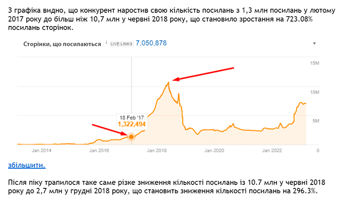 Аналіз джерел отримання посилальної маси конкурентів скрін1