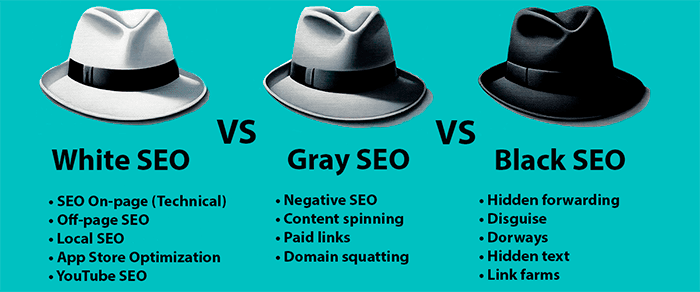 White, gray and black SEO optimization