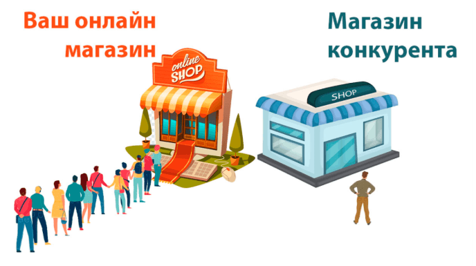 Сравнение количества клиентов вашего магазина и магазина конкурента