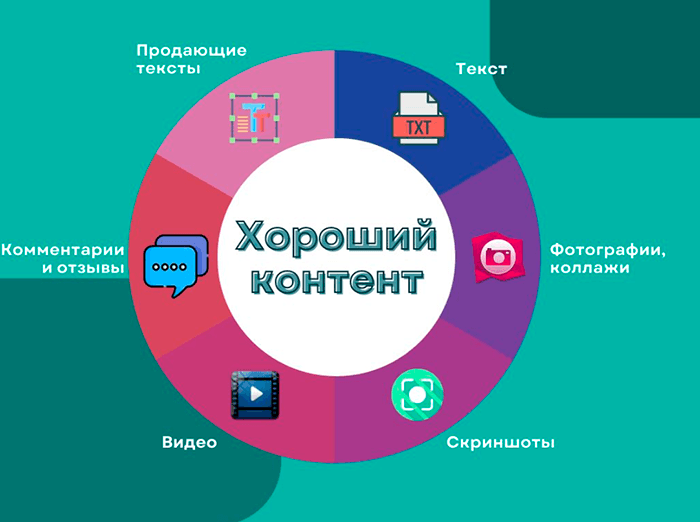 Инфографика создания качественного контента