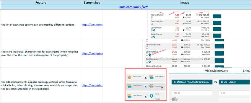 Analyzing the features and tricks on the competitors' website
