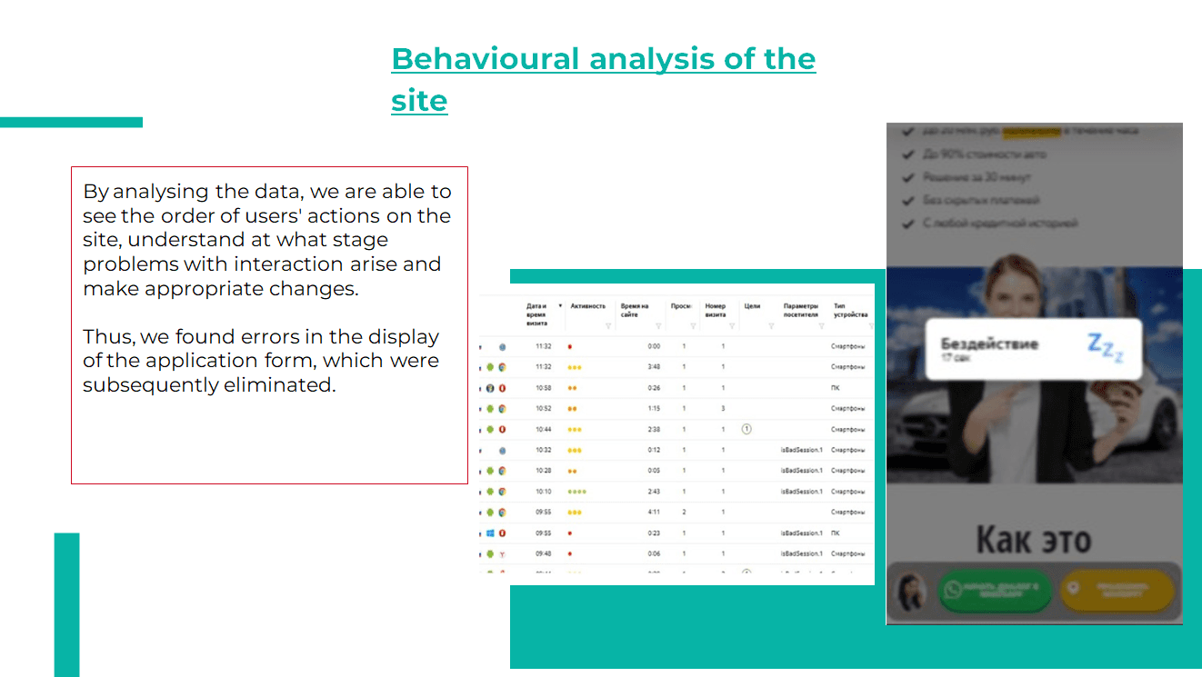 Analysis of website behavior