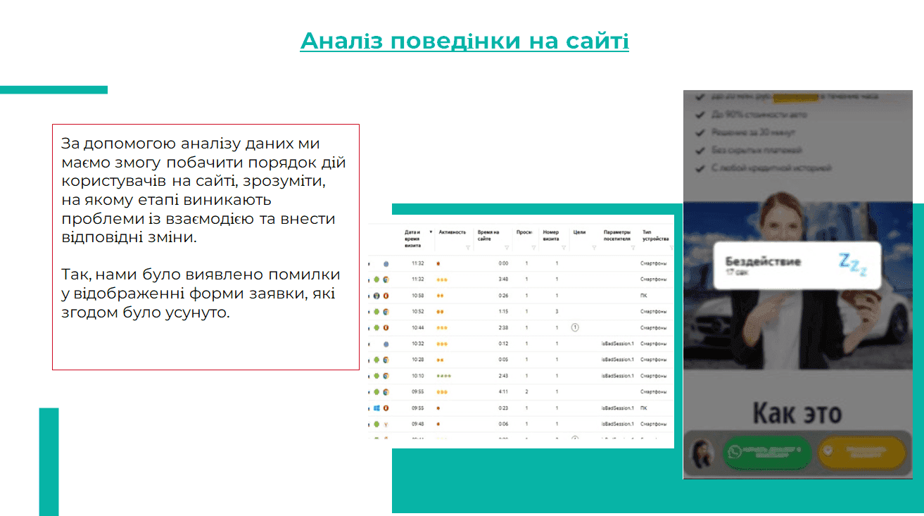 Аналіз поведінки на сайті