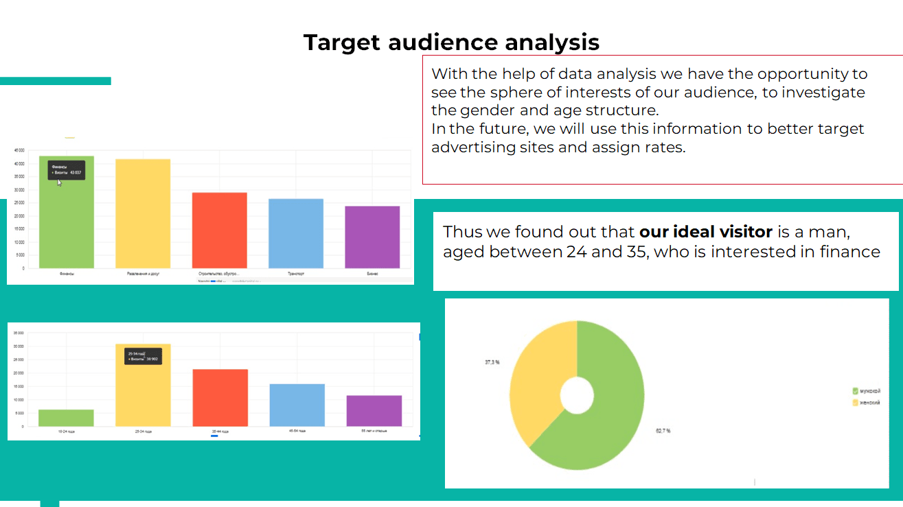 Analysis of the target audience