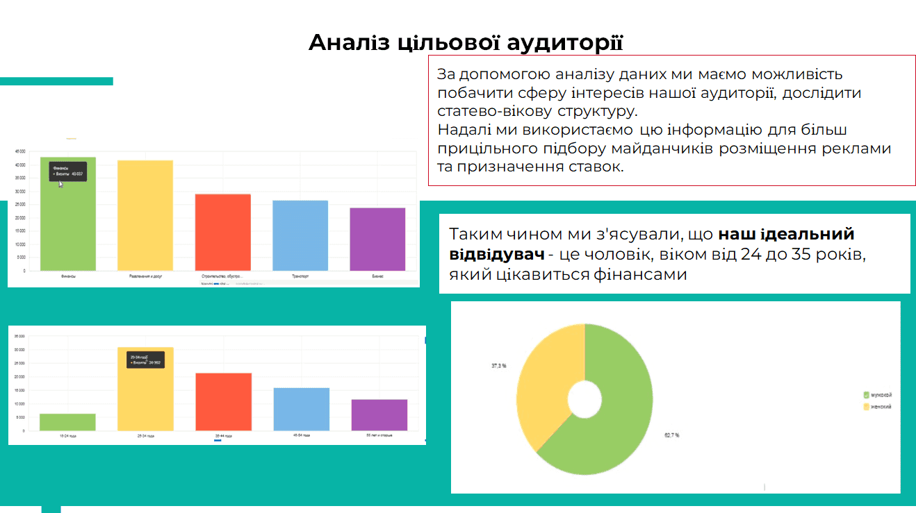 Аналіз цільової аудиторії