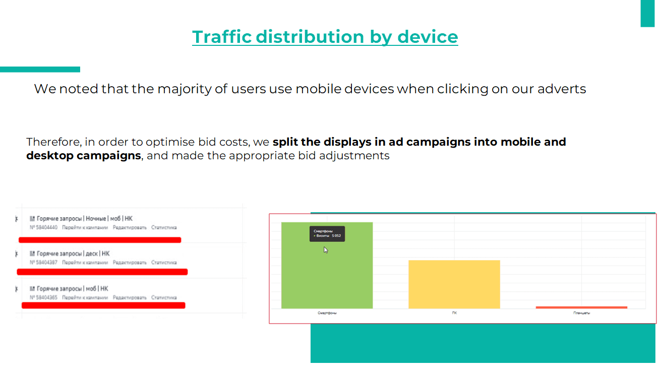 Traffic distribution by device 