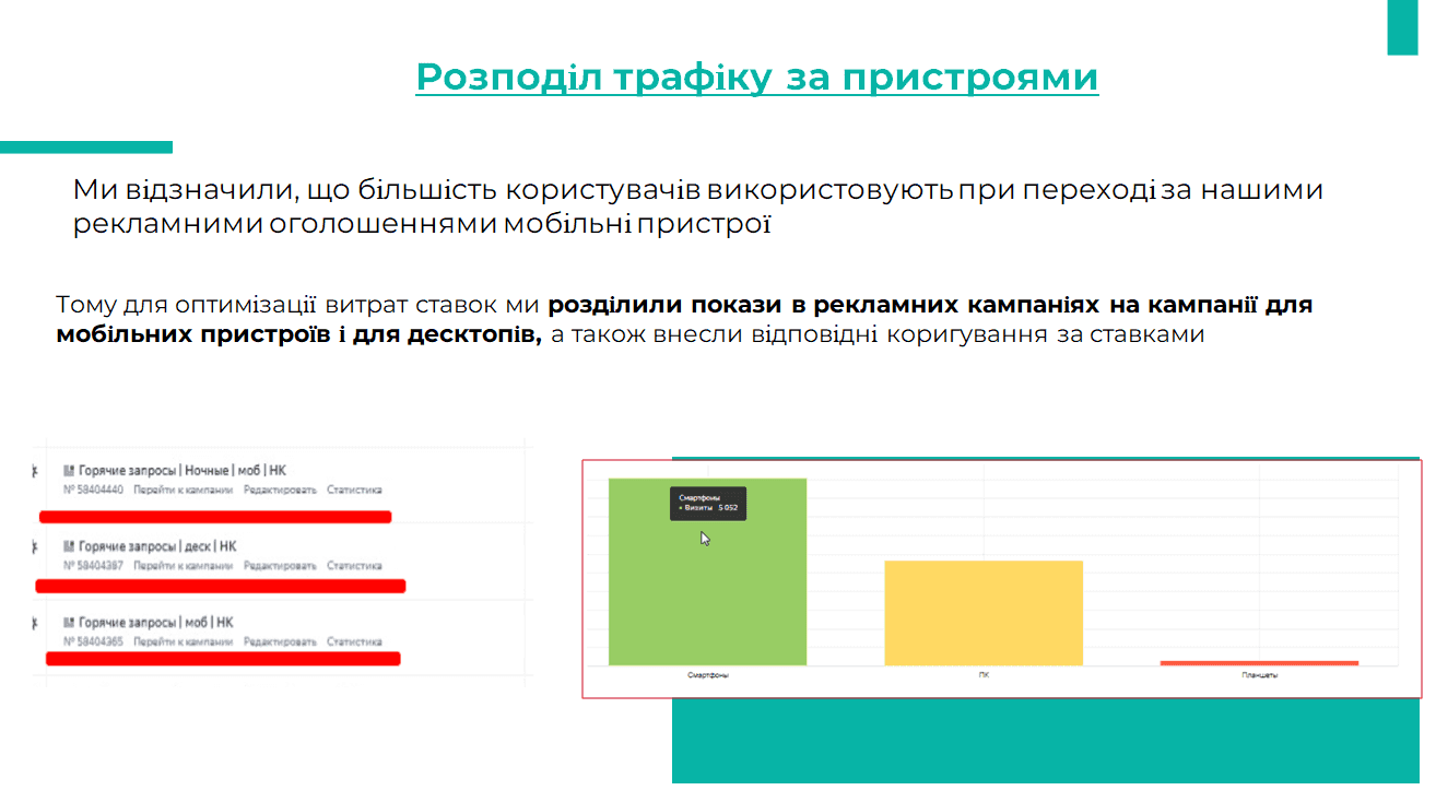 Розподіл трафіку за пристроями