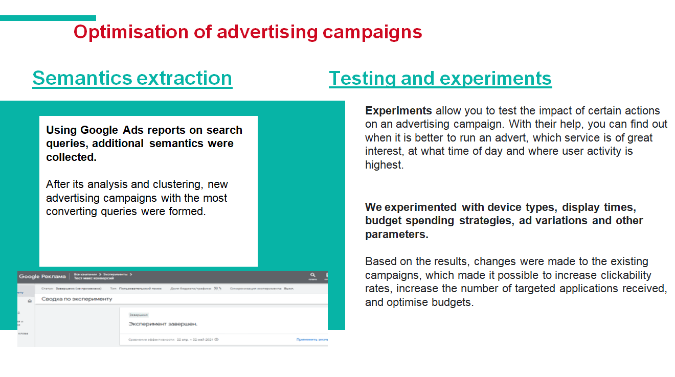 Work on optimising advertising campaigns
