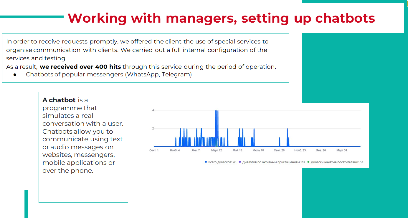 Setting up chatbots