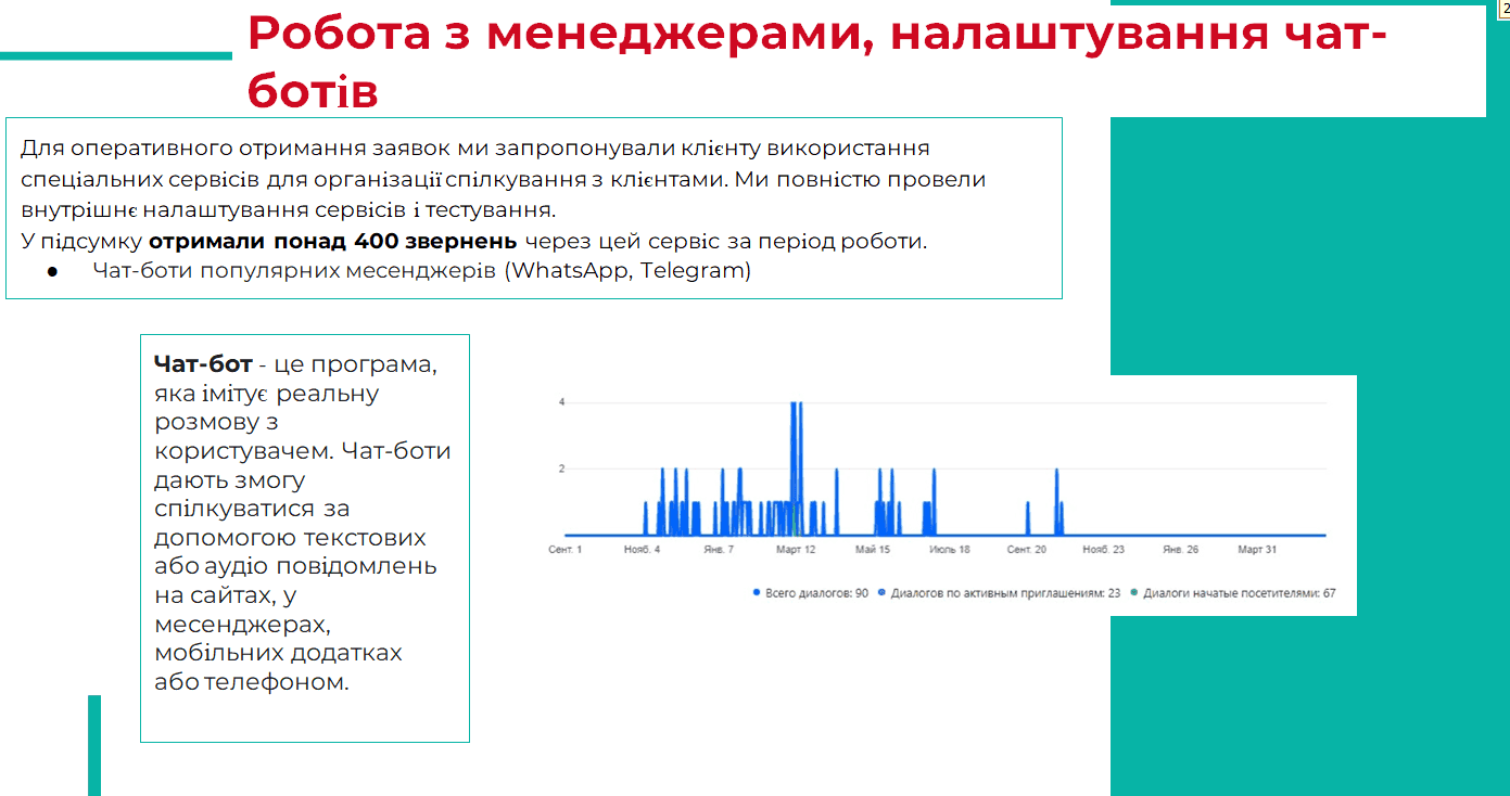 Налаштування чат ботів
