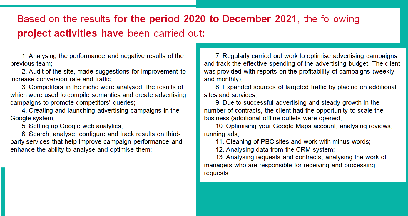 According to the results for the period from January 2020 to December 2021