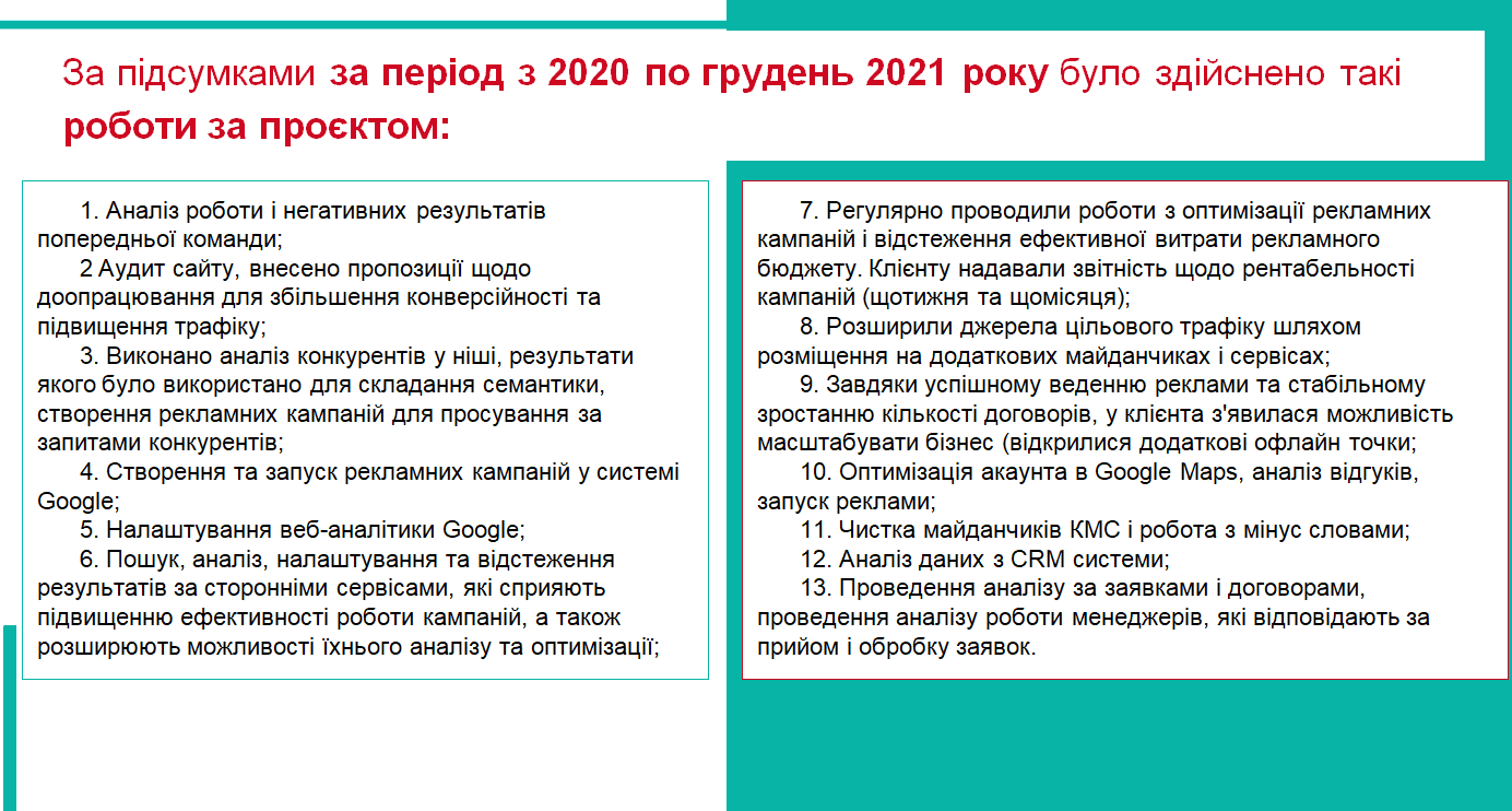 За підсумками за період з січня 2020 по грудень 2021 року