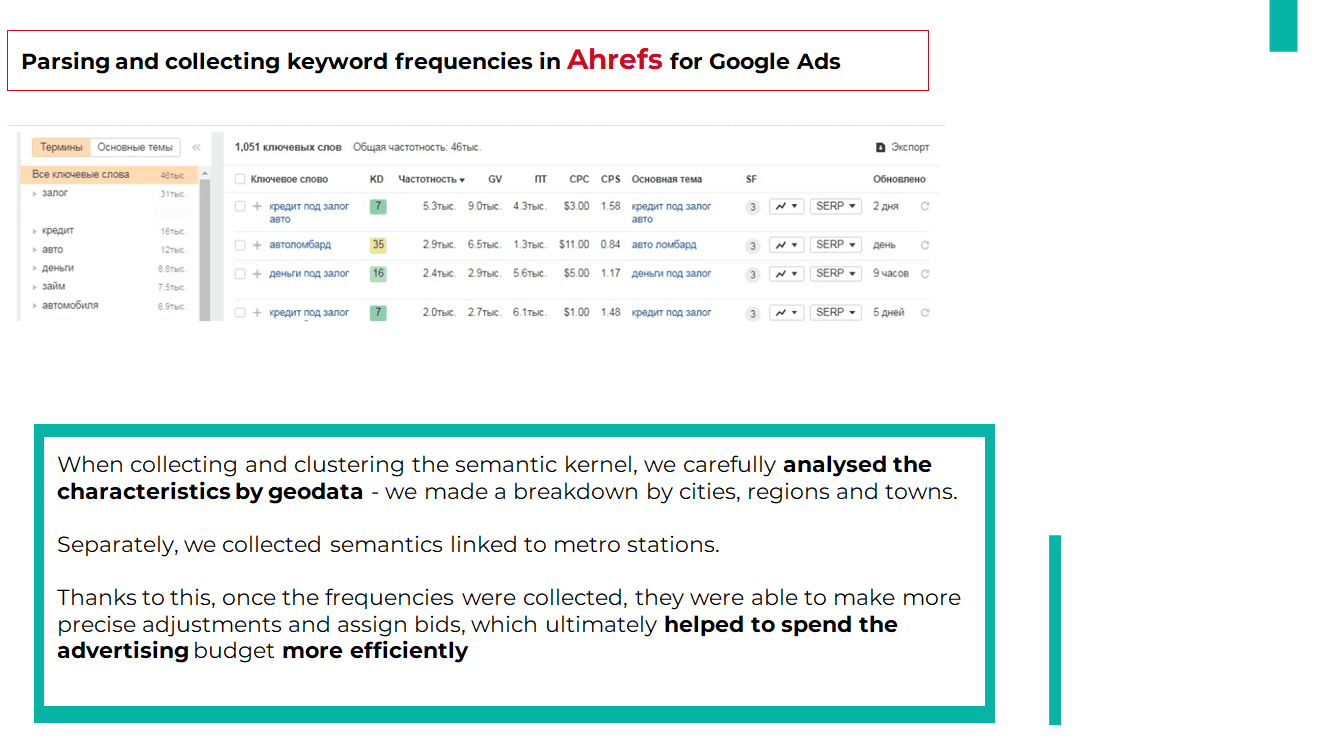 Parsing and collecting keywords in Ahrefs for Google ads