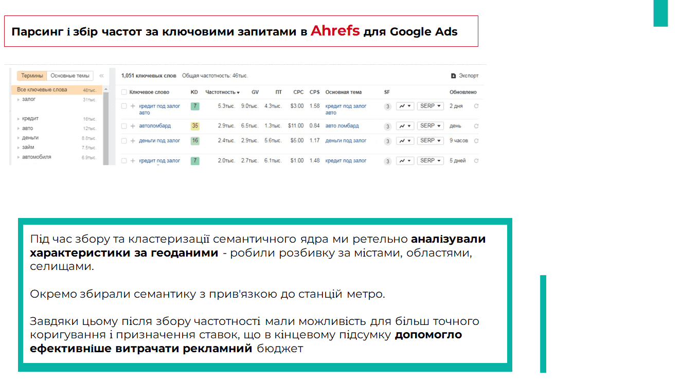 Парсінг і збір за ключовими запитами в Ahrefs для Google ads