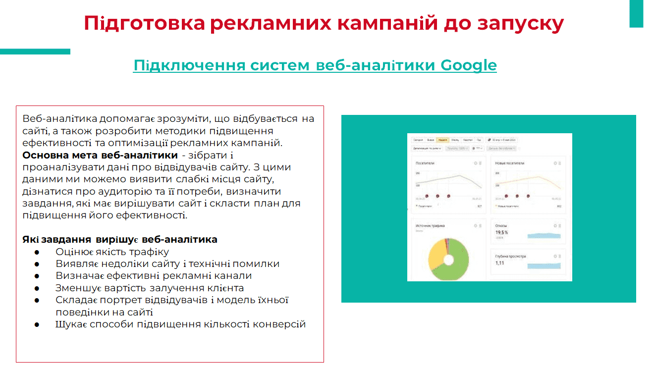 Підключення систем аналітики Google