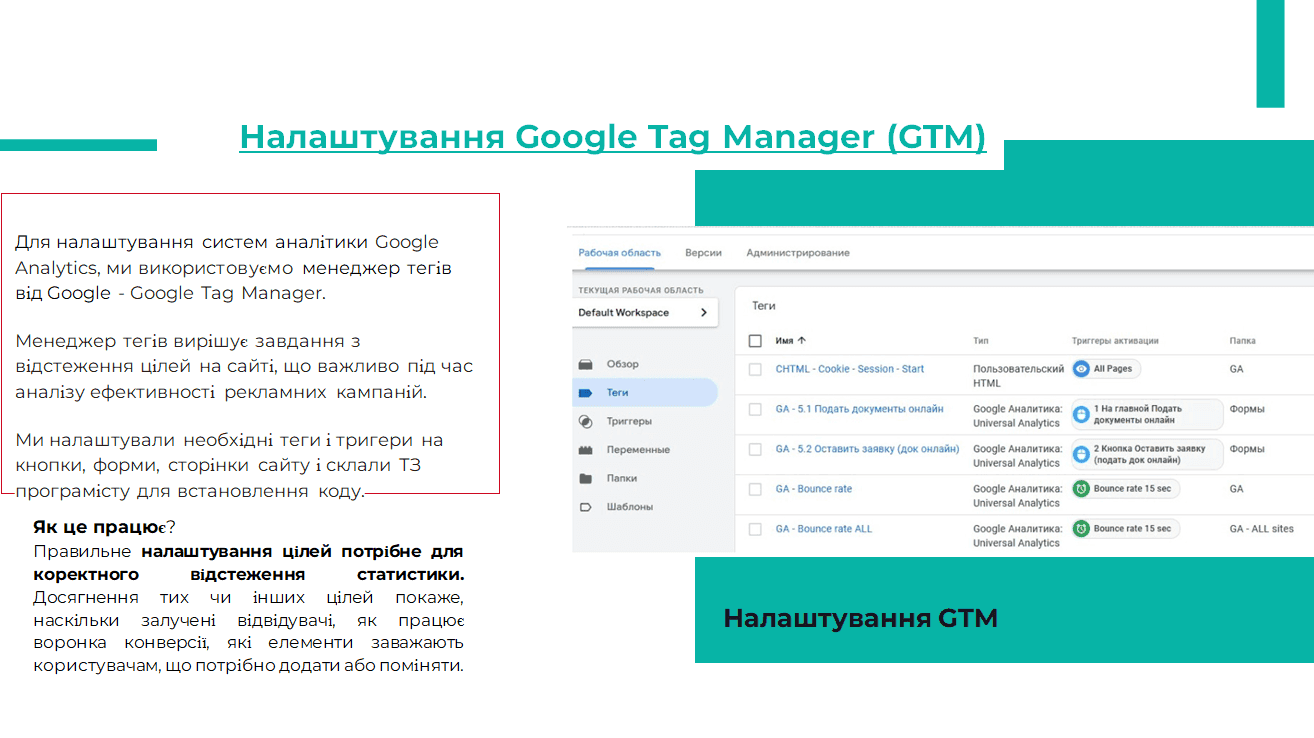 Налаштування Google GTM