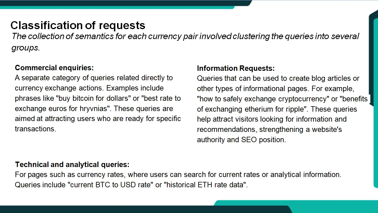 Classification of requests
