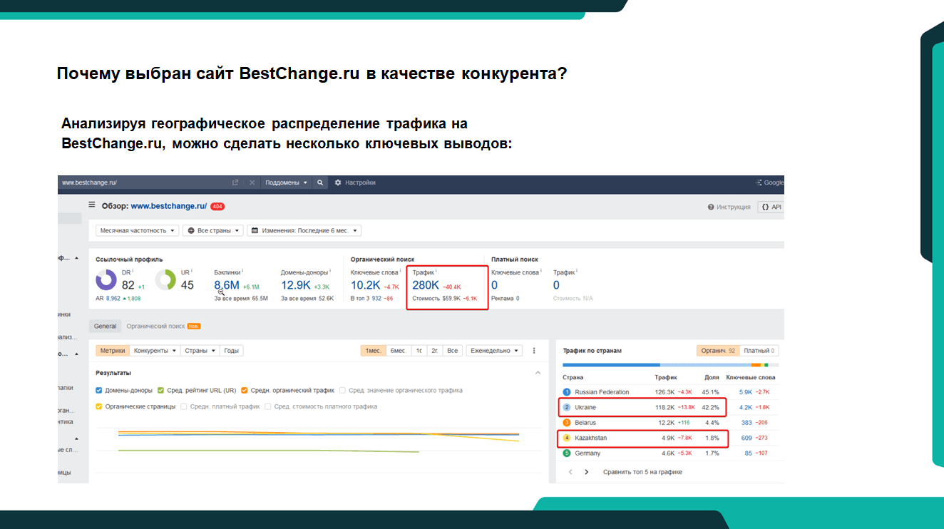 Почему выбран сайт BestChange как конкурент?