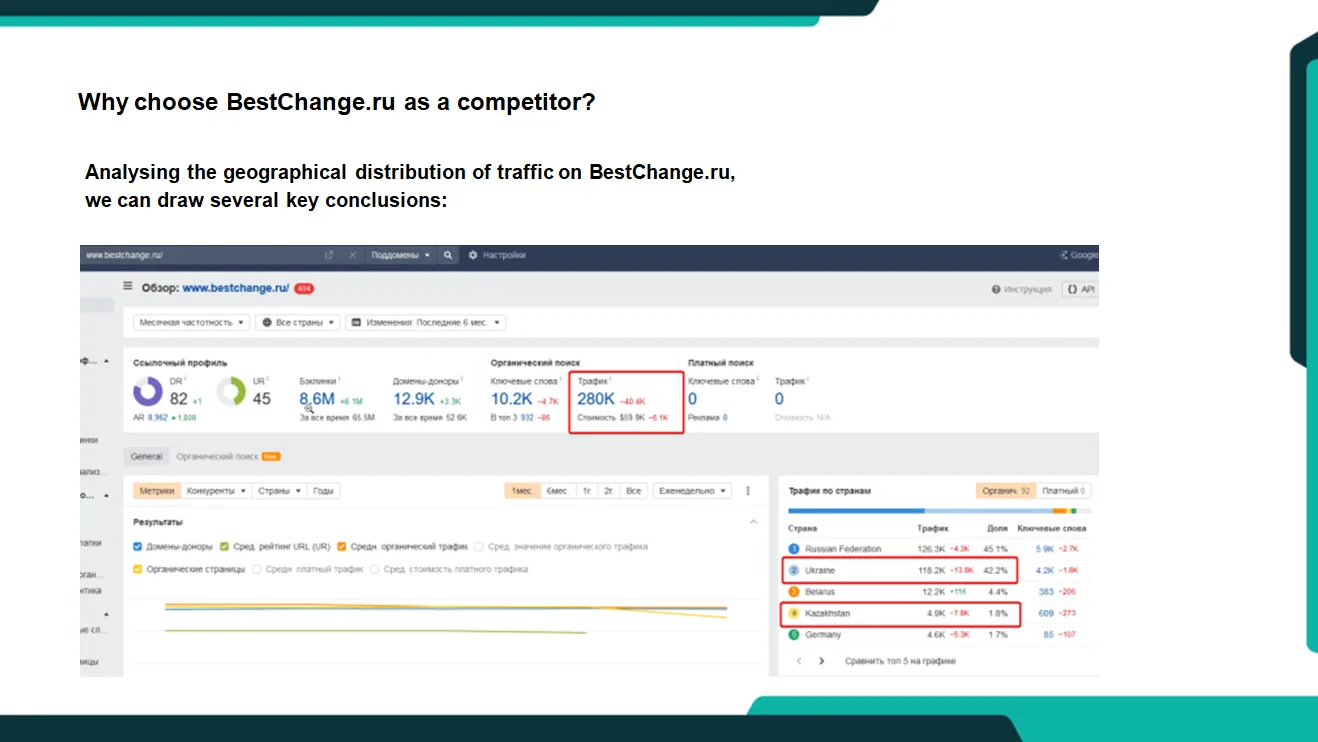 Why was BestChange chosen as a competitor?