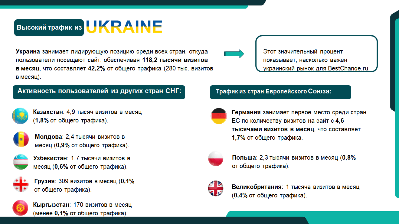Высокий трафик из Украины