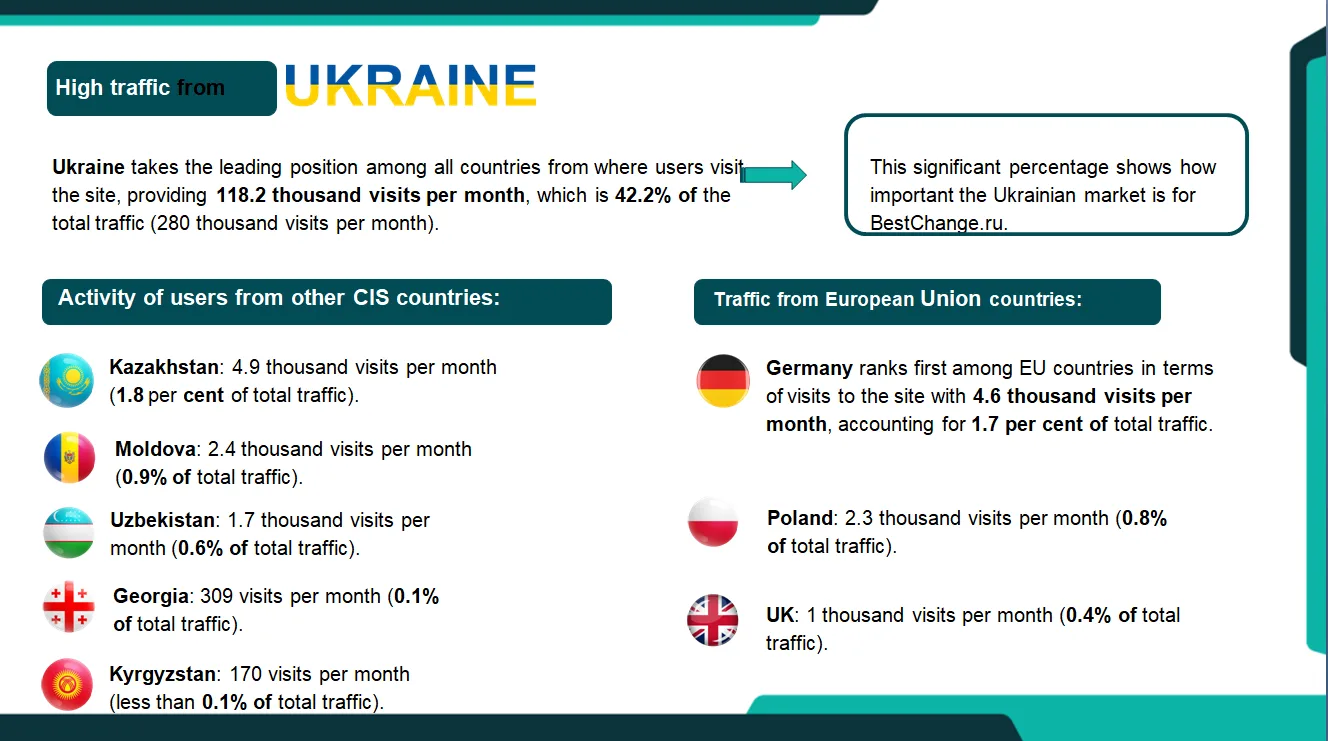 High traffic from Ukraine