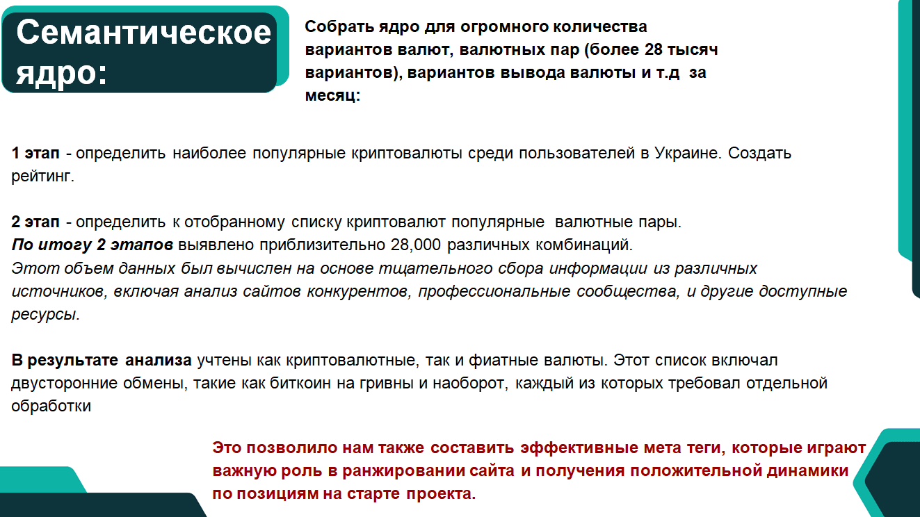 Семантическое ядро
