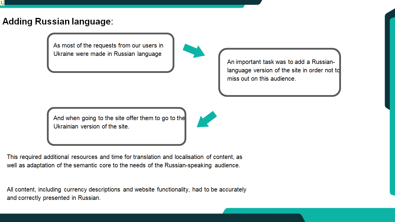 Adding the Russian language