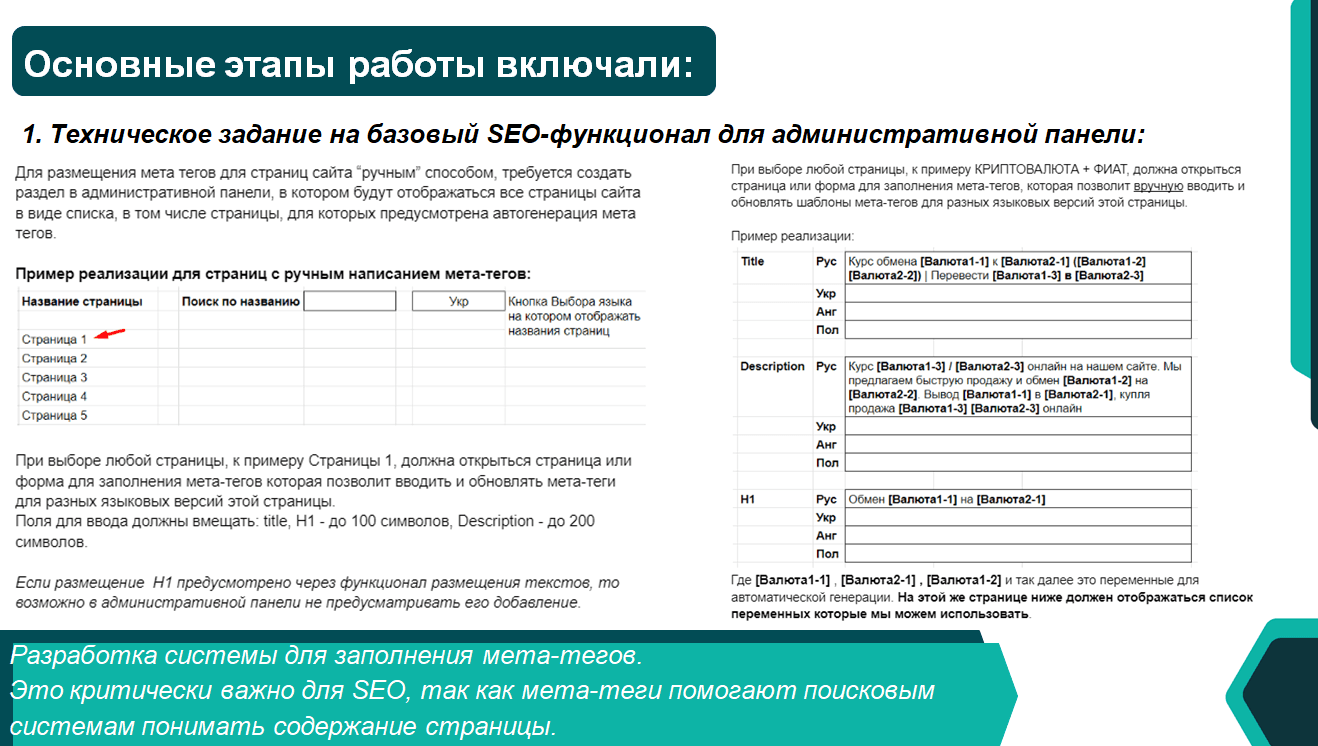 Техническое задание на базовый SEO-функционал для административной панели