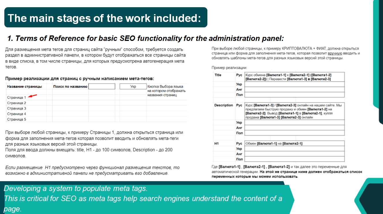 Terms of reference for basic SEO functionality for the administrative panel