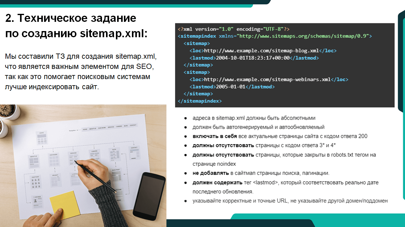 Техническое задание по созданию sitemap.xml