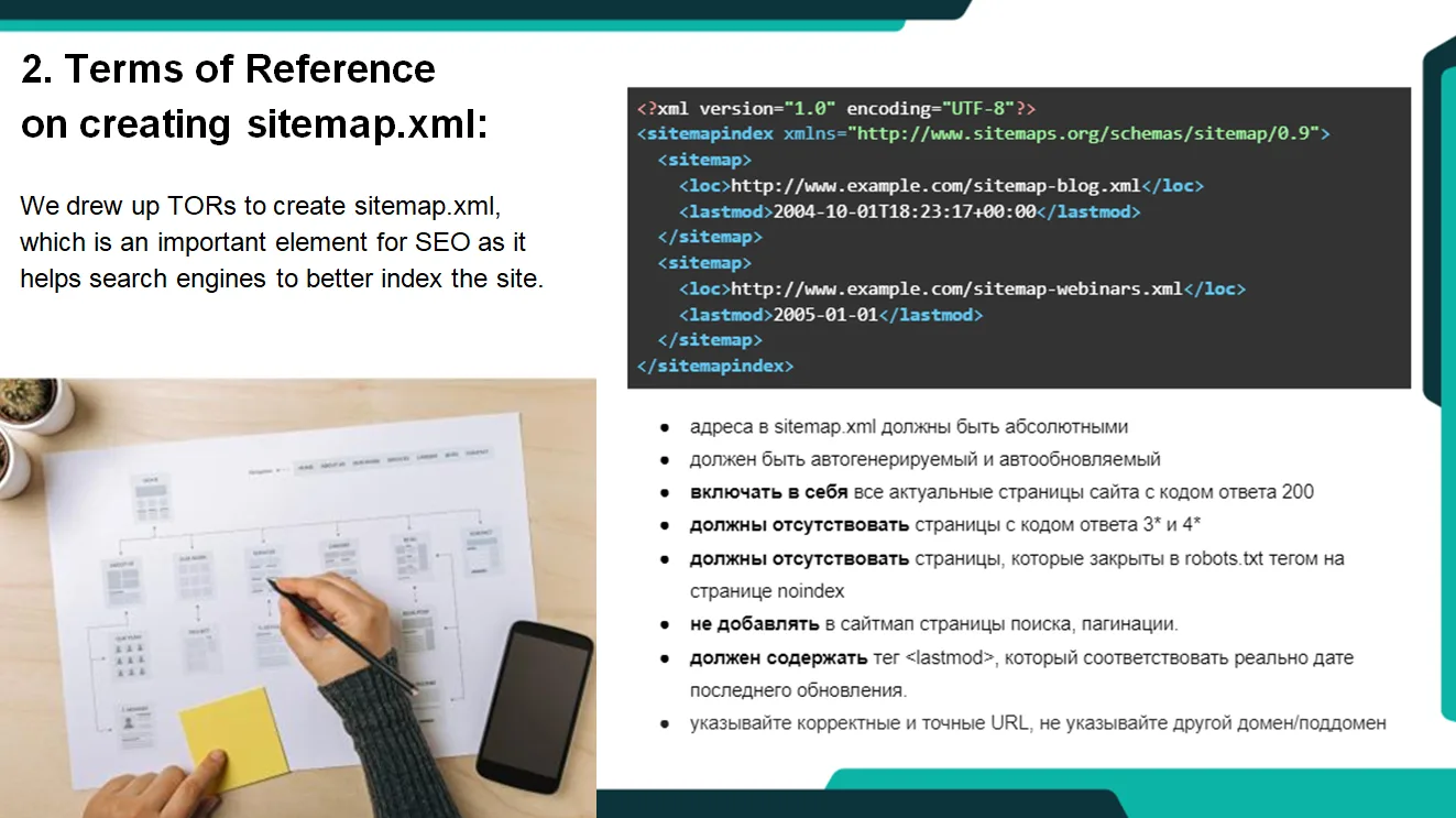 Terms of reference for creating sitemap.xml