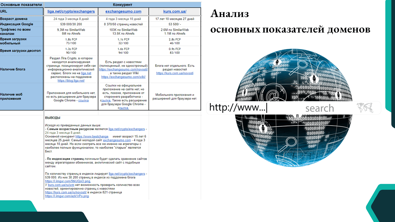 Анализ основных показателей доменов